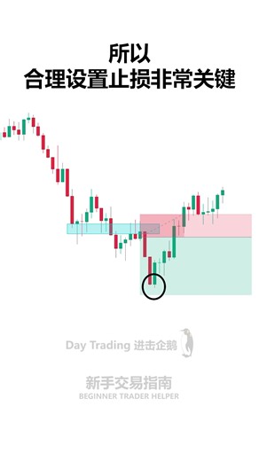 📊 止损+手数调整：如何最小化交易风险？(125)