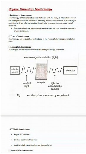 UV Visible Spectroscopy Short Notes