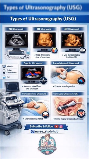 “Types of Ultrasonography (USG) made simple 📊🩺" #nursingnotes#healthcare#medicalknowledge#shorts