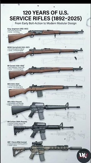 120 Years of U.S. Service Rifles History (1892–2025)