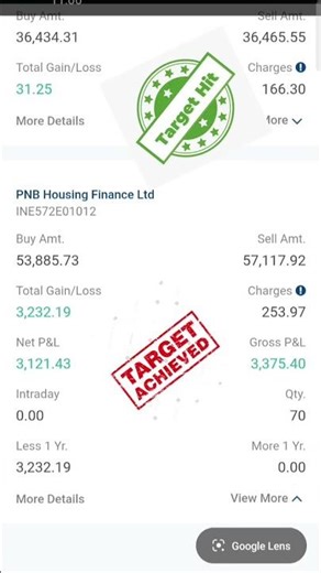 Basics of technical analysis 🎉 / Trading for beginners 🚀 / #trading #investing #shorts #viral