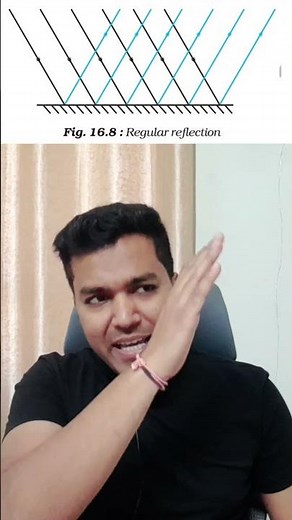 what Is regular reflection & irregular reflection ? | LIGHT | Class 8 Science | NCERT | CBSE #class8