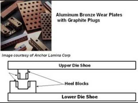 Components of Stamping Dies Guide 3:Heel Blocks and Heel Plates