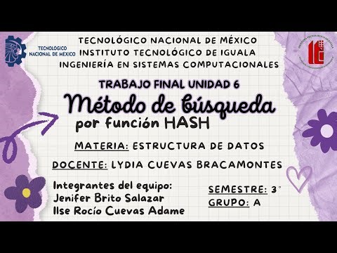 Método de búsqueda por función HASH