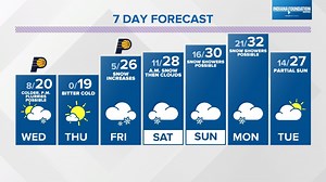 Single digits and snow chances this week | Live Doppler 13 Weather Blog