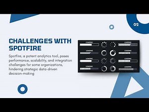 Spotfire to Power BI