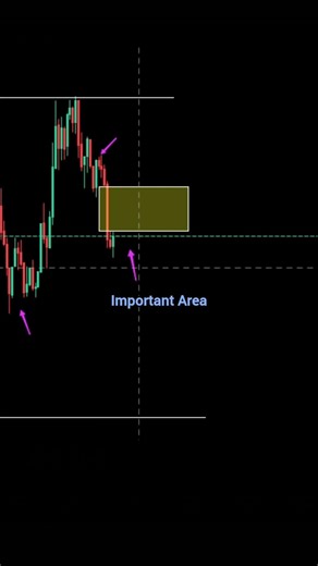 PDH got violated… and then the market revealed its plan. #trading #forex