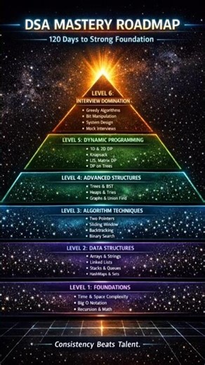 120 Days DSA Roadmap | Complete Data Structures & Algorithms Plan #codingjourney #dsa #python