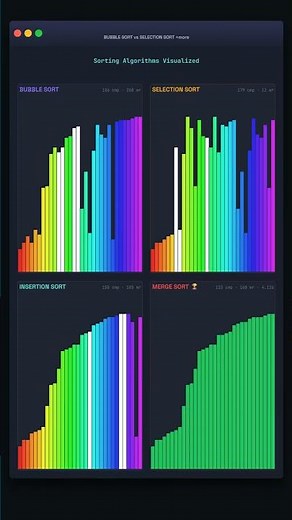 Sorting Algorithms Visualized