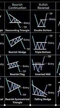 #learnforex #study #forextrading #vairalvideo