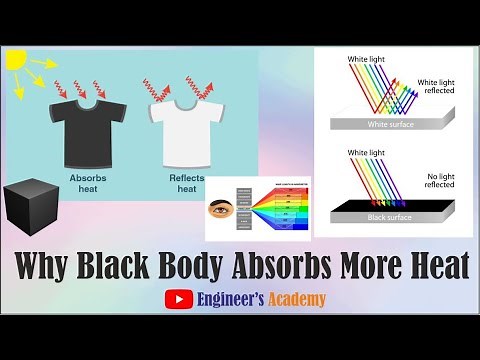 Why black Absorbs More Heat & Phenomenon of the Colour Changing Mug.