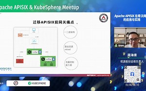 Apache APISIX 在希沃网关的应用与实践