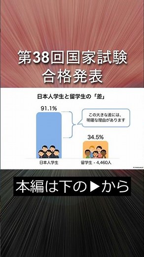 第38回介護福祉士国家試験の結果分析と「パート別合格」を活用した次への戦略！【留学生必見】