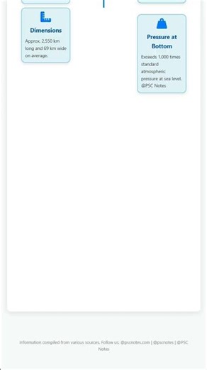 Oceanographic Conditions: Pressure, Temperature, Water Circulation