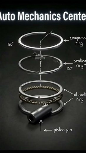 Engine Piston Rings Explained” #automotive #engineering #howitworks #cartech #mechanicalengineering