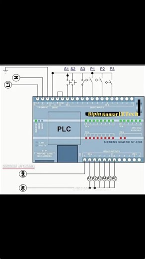 Plc wiring details input and outpur me connection me kya connect hai uske liye description me jaye