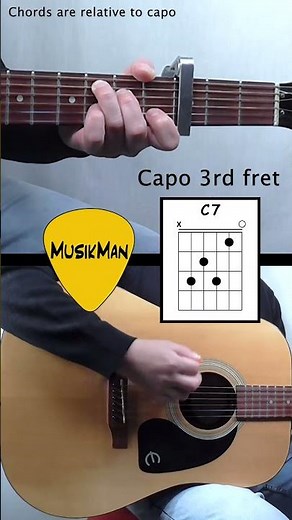 Kiss Me 💋 – Sixpence None The Richer / Guitar Chords / MusikMan