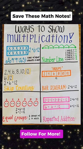 20K views · 98 reactions | Multiplication Hacks Math Notes! Don't forget to follow for more. Thank you po. #mathnotes #mathematics #mathtricks #MathTricksTutorial #maths #mathtrick #mathtutorial #basicmath #basicmathreview #viral #trending #educational #mathshortcut #mathhacks #tutorial #lovemath #mathematicstutorial #mathreview #reels #reelsvideo #reelsviral #reelsfb #fyp #FORYOU | Math Tricks Tutorial | Facebook