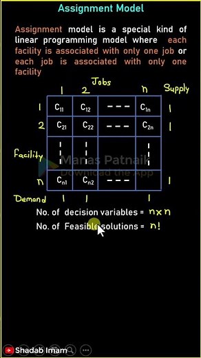 What is Assignment Problem ?