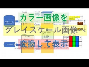 カラー画像をグレイスケール画像に変換して表示