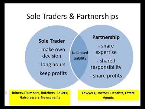 National 5 Business Management Lesson 4 Types of Ownership Private Sector