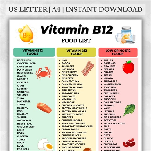 Vitamin B12 Food List, B12 Foods Chart, High B12 Foods, Low B12 Foods, Vitamin B12 Sources, B12 Rich Foods - Etsy