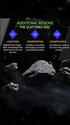 Asteroid Belts of the Solar System