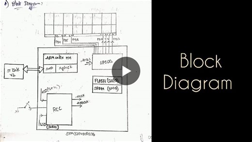 #embeddedsystems #stm32 #stm32f401rbt6 #uart #raayanmini #kernelmasters #serialcommunication #embeddedc #firmwaredevelopment #microcontrollers #hardwareinterfacing #kernelmasters #opentowork #iot | V V VARAPRASAD ASHWINI