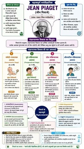 Jean Piaget's Cognitive Development Theory Explained | Cognitive Development Stages in Psychology 🧠📚
