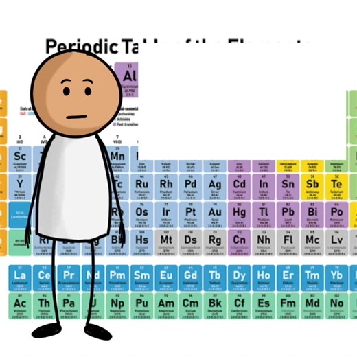 Éléments du tableau périodique en musique