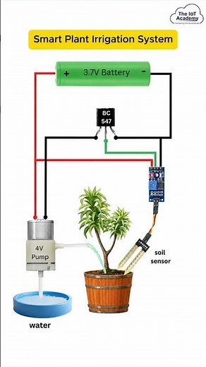 1. Smart Plant Irrigation System Using Soil Moisture Sensor | DIY Electronics Project