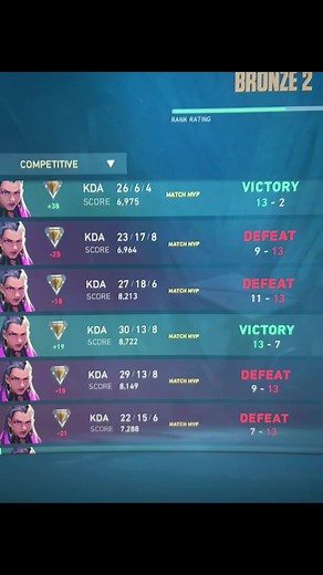 Climbing Ranks in Valorant: Overcoming Competitive Barriers