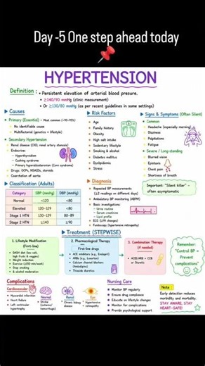 Hypertension, high BP, causes, symptoms, mangement, #bp #hypertension #bphigh #highbp #nursingbook0