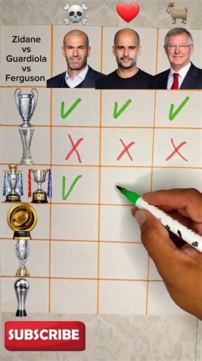 Trophy Battle Zidane 🇫🇷 vs Guardiola 🇪🇸 vs Ferguson #football #soccer #worldcup2026 #zidane #mancity