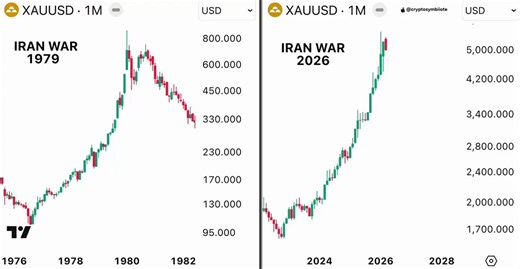 GOLD is flashing a 1979-style setup again.1979: Iran crisis → oil shock → panic dump → explosive gold rally2026: Iran tensions → oil spike → uncertainty → dump phase → possible repeat?The structure looks eerily similar.I built a full AI-driven model (OpenClaw + Claude Code) to track this pattern in real time.I’m sharing the exact breakdown FREE for 16 hours.To get it:• Comment “Gold”• Like + repost• Follow @ai_uncovered I’ll DM it directly.Don’t ignore historical echoes—markets rhyme in phases.D