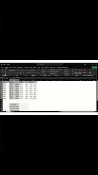 Easiest way to calculate their total, average , minimum and maximum sales in excel