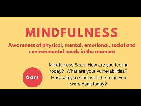 Mindfulness And Self Care for Burnout Prevention