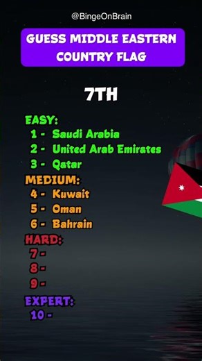 Can You Guess the Country by Its Flag? 🌍🔥