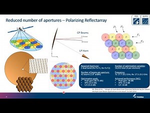 Webinar: Enabling New Frontiers for Satellite Payload Antennas