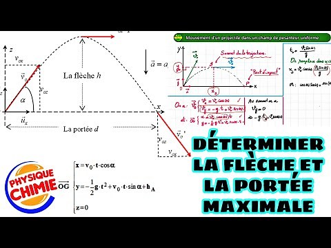 Comment déterminer la Flèche et la portée maximale d'un projectile|Tle Scientifique