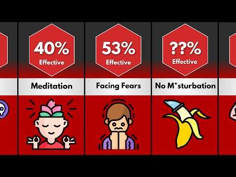 Comparison: Most Effective Self Improvement Habits