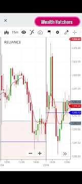 ഒരു കിടിലൻ ഇൻട്രാഡേ സ്ട്രാറ്റജി Best Intraday Strategy for Beginners #intradaytrading #stockmarket
