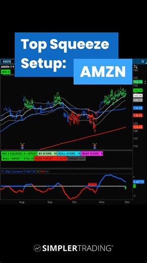 Top Nested Squeeze Setup on #AMZN 🚀 Weekly Big 3 Squeeze Buy Signal 🔥 Daily Big 3 Squeeze Buy Signal 🗞️ Check out @focusedtrades’ video covering #SPX, #QQQ, and #GOOGL at focusedtrades.com 🚨Save 30% on the Big 3 Squeeze indicator before MIDNIGHT TONIGHT! Use code: BFS23 at checkout. #simplertrading #stockmarket #indicator #trades #optionstrading #stocks | Simpler Trading