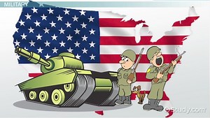 Conflict Resolution Styles - Video | Study.com