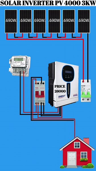 Solar PV 4000 3KW Hybrid Inverter | Solar Panel Power