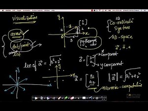 Vectors 1 | Linear Algebra | GateAppliedroots