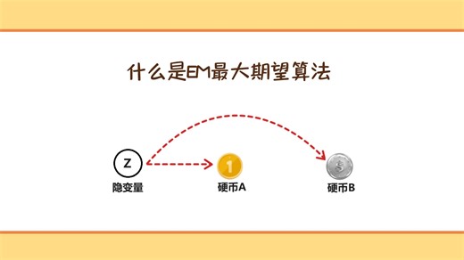 什么是EM最大期望算法