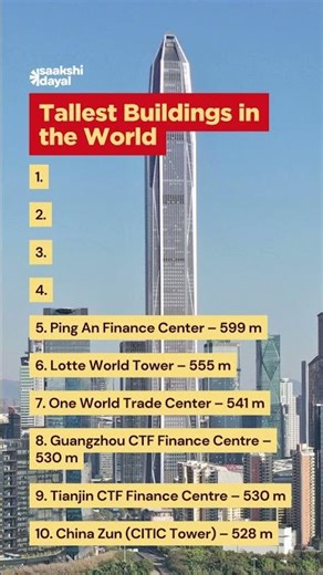 You Won't Believe the Height of #1! 🚀Top 10 Tallest Buildings in the World 2026