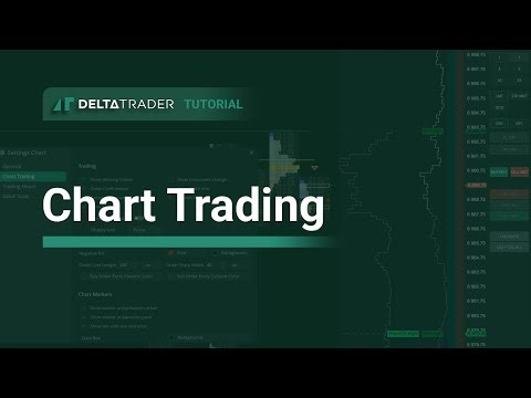 Chart Trading in DeltaTrader
