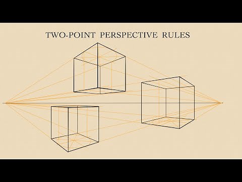 Two-point Perspective Rules